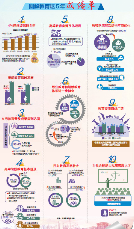 世界教育投入占gdp_我国教育经费支出占GDP比例连续六年高于4%