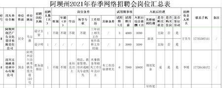 2021年春季四川首波招聘会！超多岗位，涉及大型企业、学校、医院......