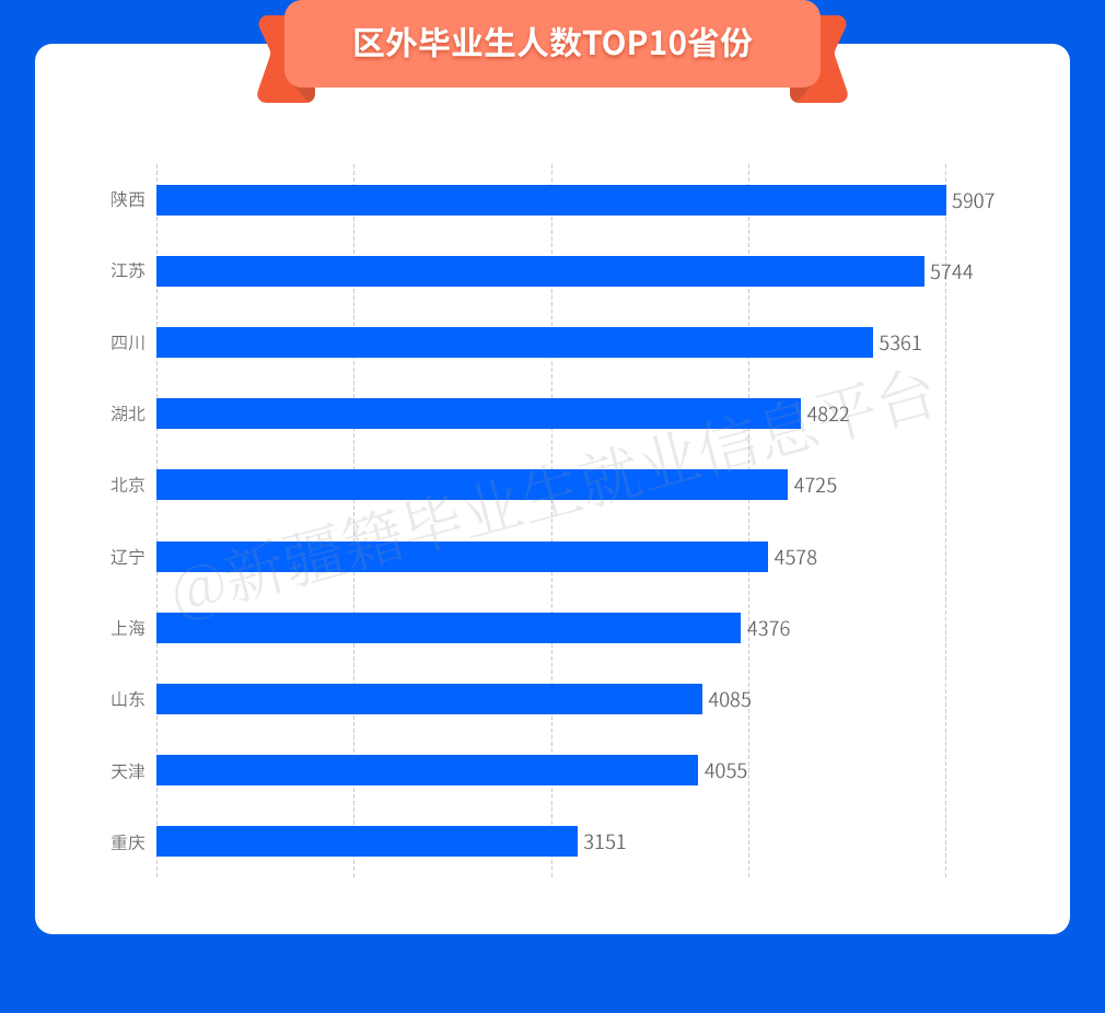 生源信息