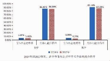 刷题补课能提高成绩 大数据显示正确学习方法