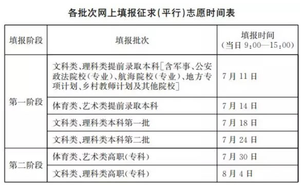 江苏 - 2019年高考考生网上填报征求[平行]志愿时间表