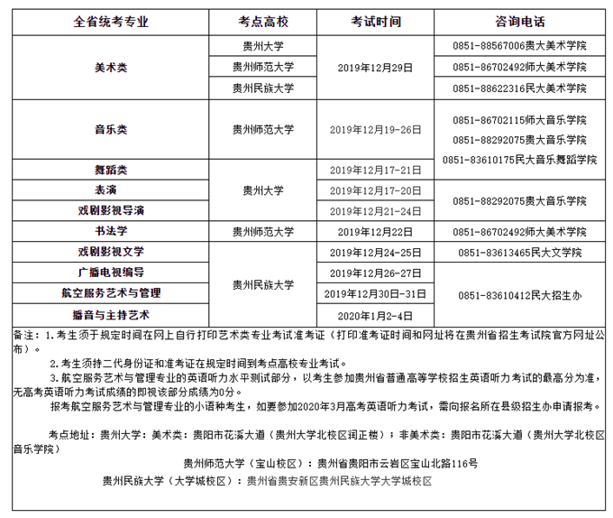 贵州：2020年普通高等学校艺术类专业考试时间表