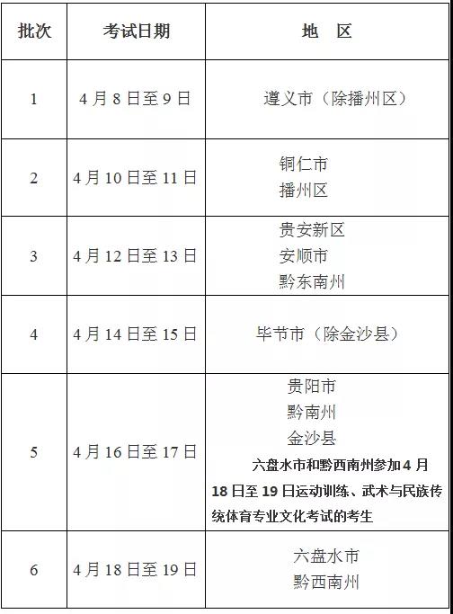 贵州 - 2020年高考体育专业考试时间安排公布