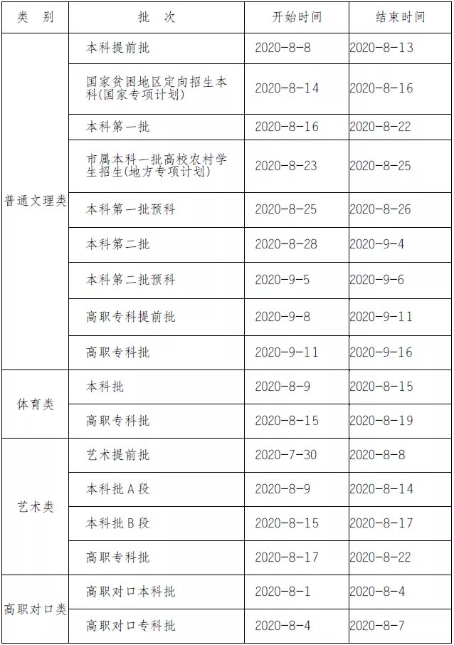 关于2020重庆高考专科录取通知书什么时候发放