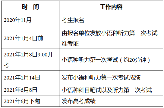 a类b类考生_a类考生b类考生_重庆艺术类考生报志愿