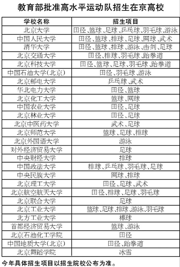 北京：2021年27所具有招收高水平运动队资格的在京高校名单及运动项目