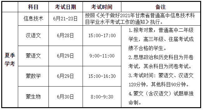 甘肃 - 关于2021年普通高中学业水平考试科目及时间安排的通知