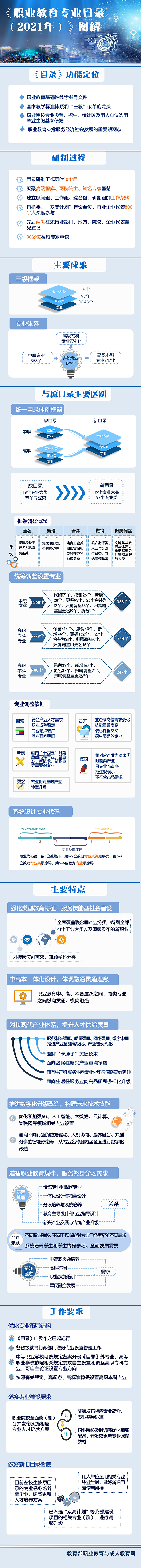 图解：《职业教育专业目录（2021年）》.jpg