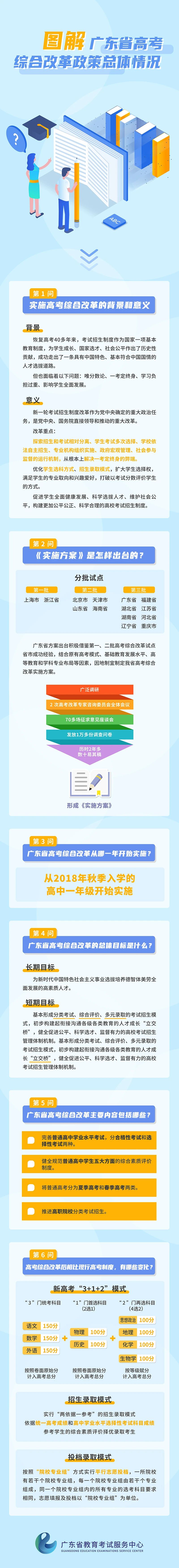 图解广东省高考综合改革政策总体情况（一）