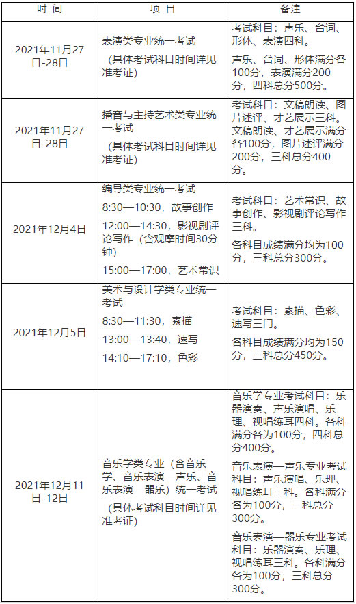 上海 - 2022年普通高校艺术类专业报名考试实施办法