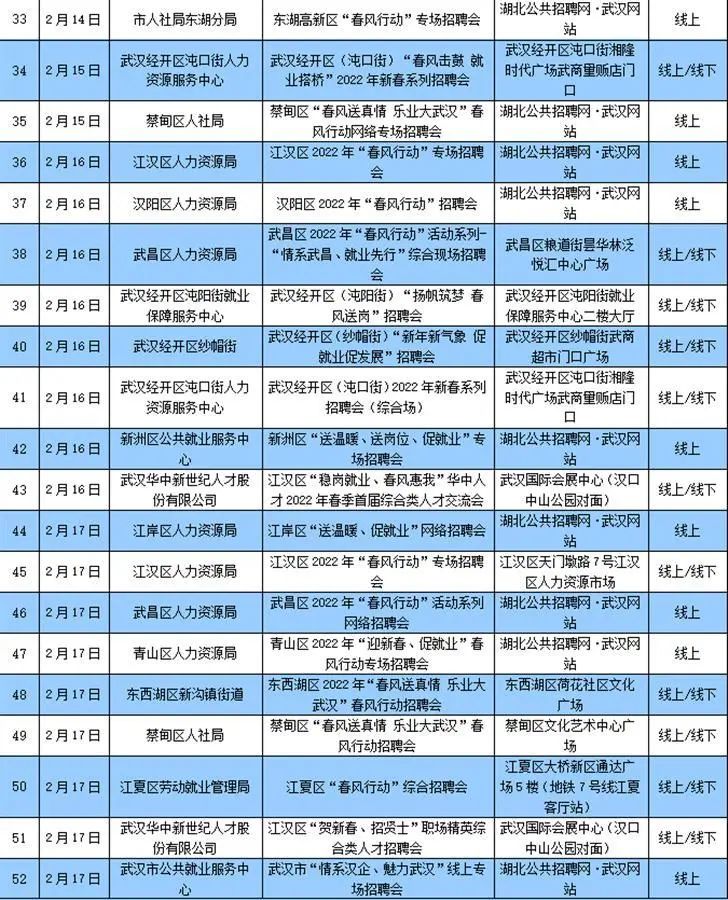 30万个岗位！武汉举办180余场招聘会，时间地点全公布