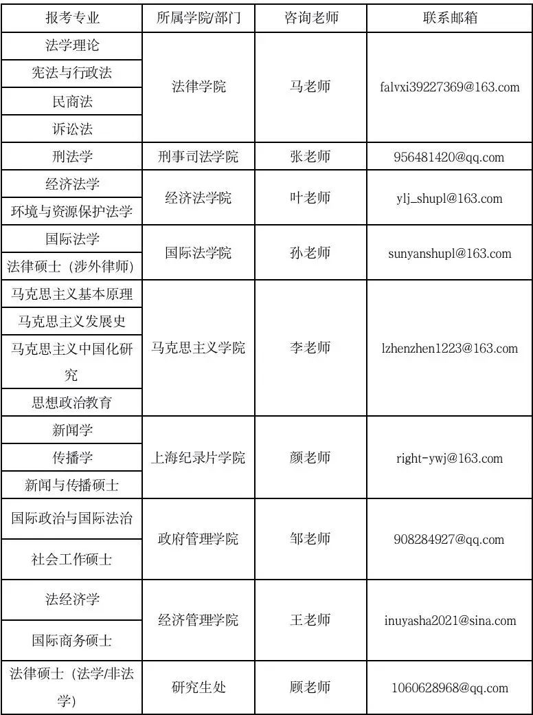上海政法学院2022年硕士研究生调剂及复试通知