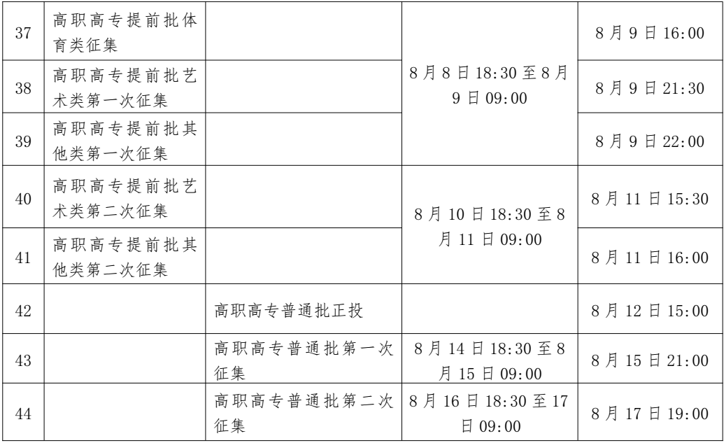 广西 - 2022年普通高校招生录取日程表