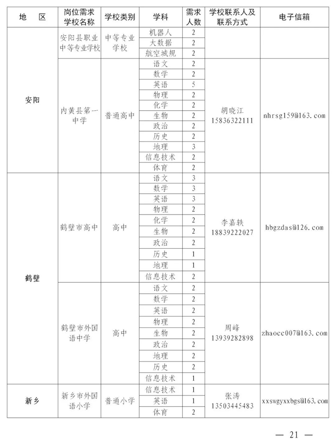 2084个编制岗位！河南这场“网络双选会”即将开始！