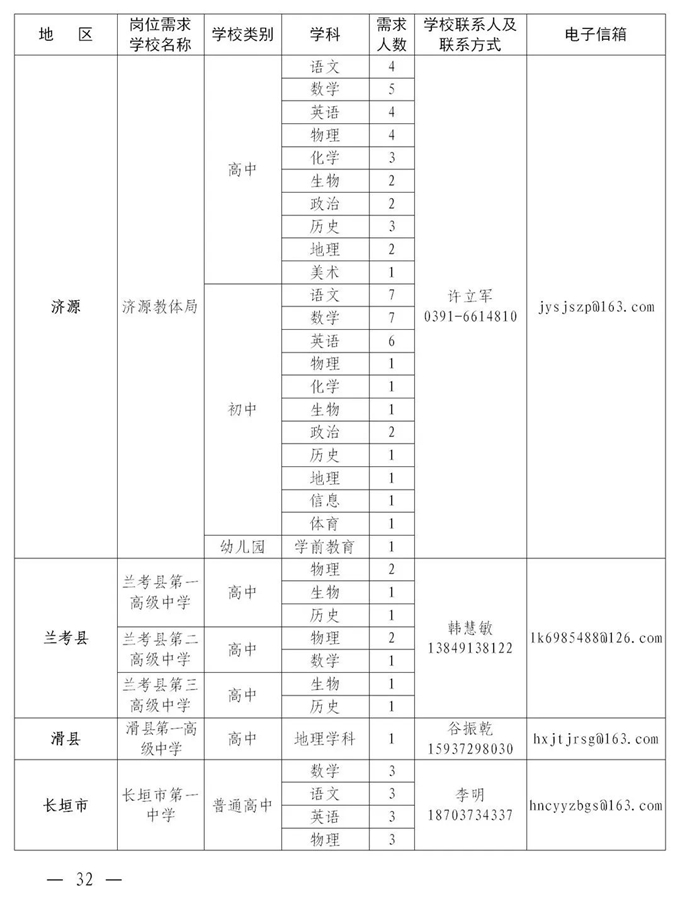 2084个编制岗位！河南这场“网络双选会”即将开始！