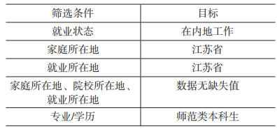 《中国大学生就业》|| 胡建平，沈宝华：江苏高校省内生源的师范类本科生就业流动分析