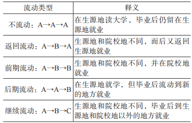 《中国大学生就业》|| 胡建平，沈宝华：江苏高校省内生源的师范类本科生就业流动分析