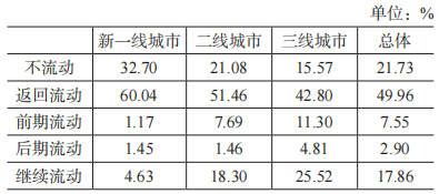 《中国大学生就业》|| 胡建平，沈宝华：江苏高校省内生源的师范类本科生就业流动分析