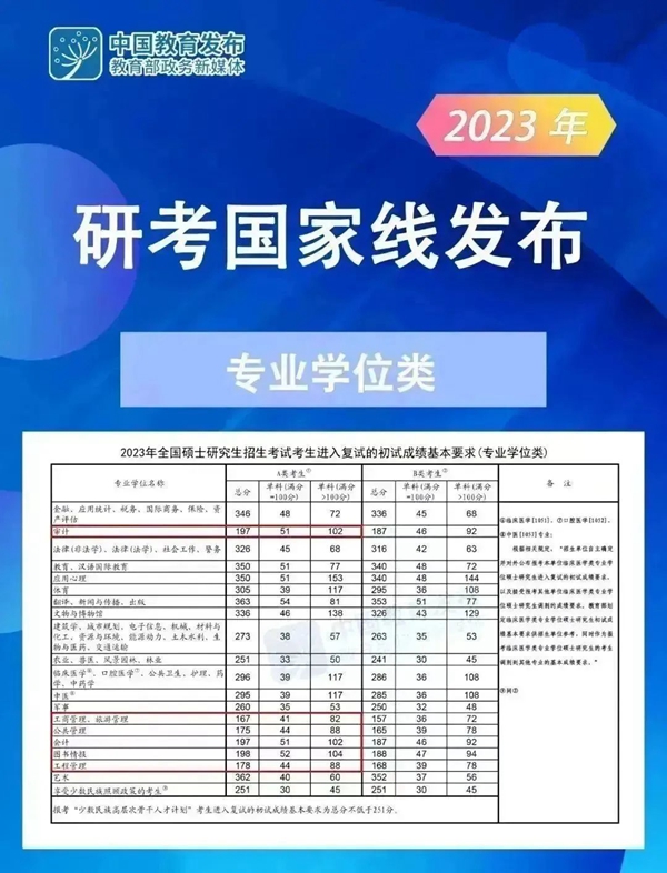 2023年蘇州大學MBA預調劑通知