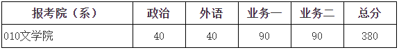 2023年北京师范大学考研复试分数线