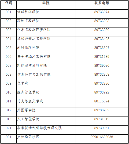 24年復(fù)試辦法：參考23年中國石油大學(xué)（北京）碩士研究生復(fù)試要求