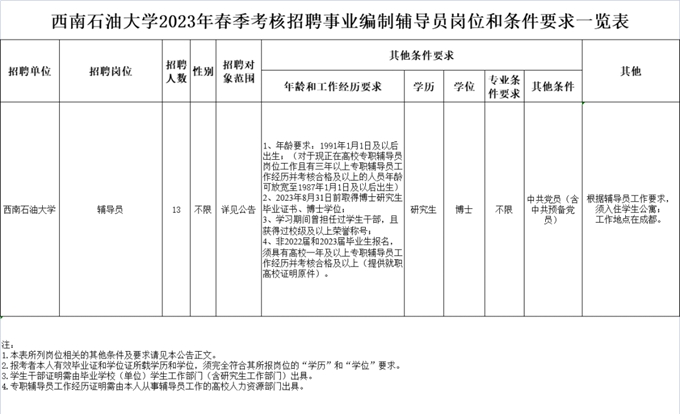 四川成都招1128名辅警！还有一大波编制内岗位