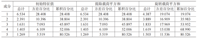 《中国大学生就业》|| 蒋直平，曹超，李玲芝：供给侧视域下大学生就业指导效能影响因素研究