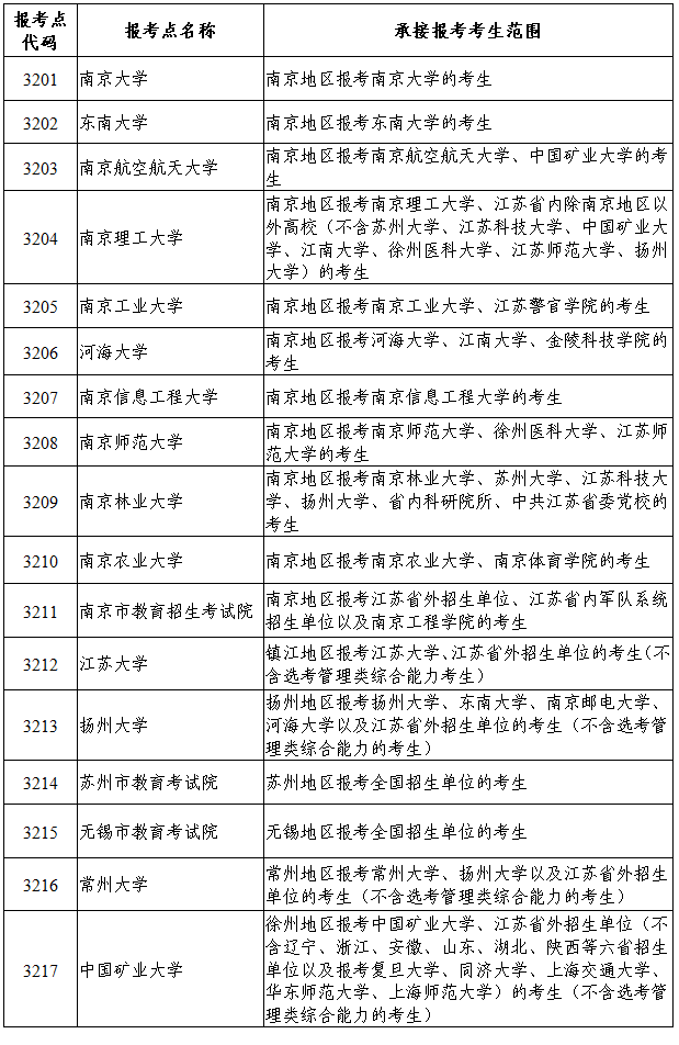 024年江苏省硕士研究生招生网报公告"