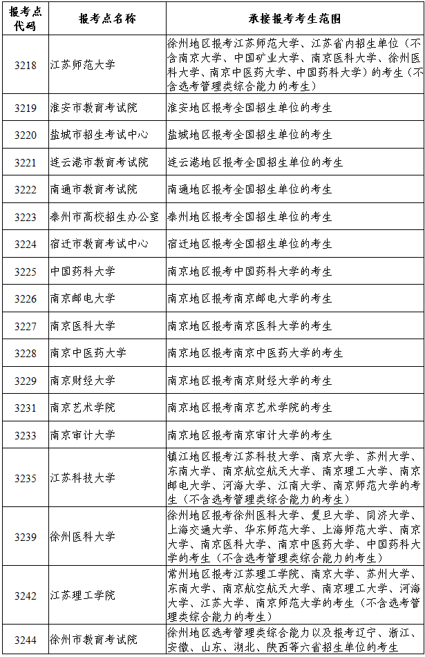 024年江苏省硕士研究生招生网报公告"