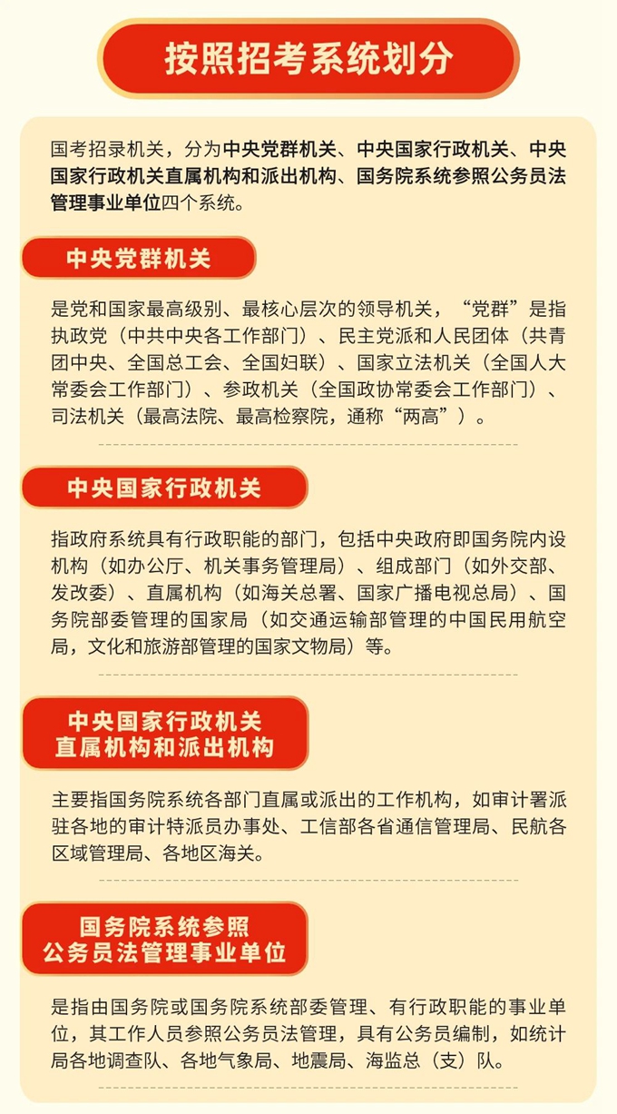 国考报名进行中，报名选岗有哪些小技巧?