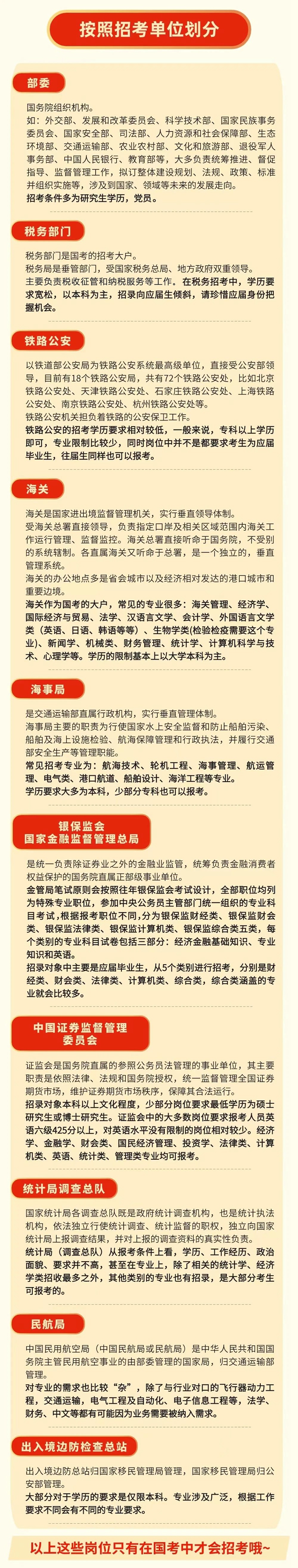 国考报名进行中，报名选岗有哪些小技巧?