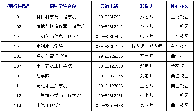 西安理工大学：关于招收2024年博士研究生的通知