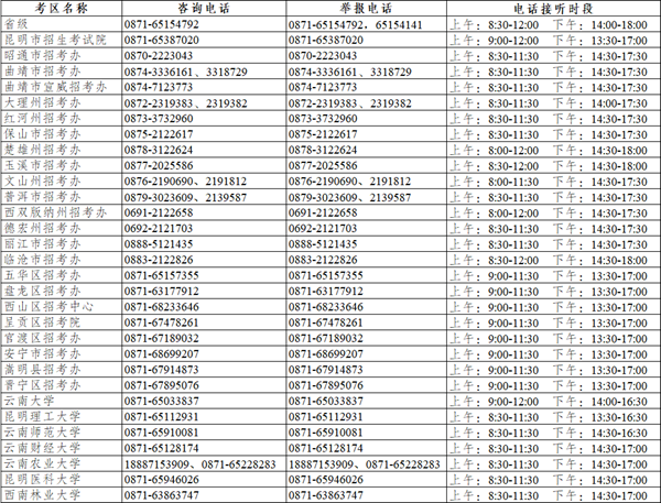 云南?024年硕士研究生招生考试咨询及举报联系方式（12?8-25日）.png