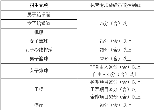 中国海洋大学2.png