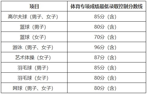 深圳大學2024年運動訓練專業招生簡章