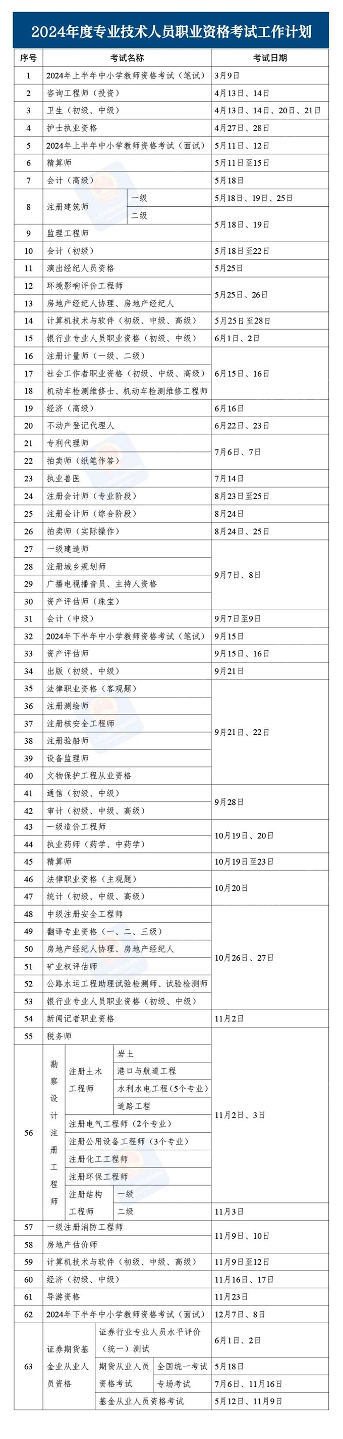 收好！2024年度专业技术人员职业资格考试时间表定了→