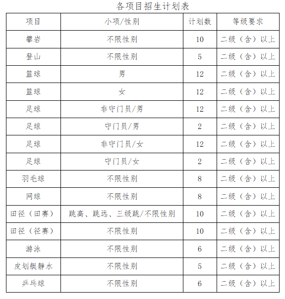 半岛网址贵州医科大学2024年运动训练专业招生简章