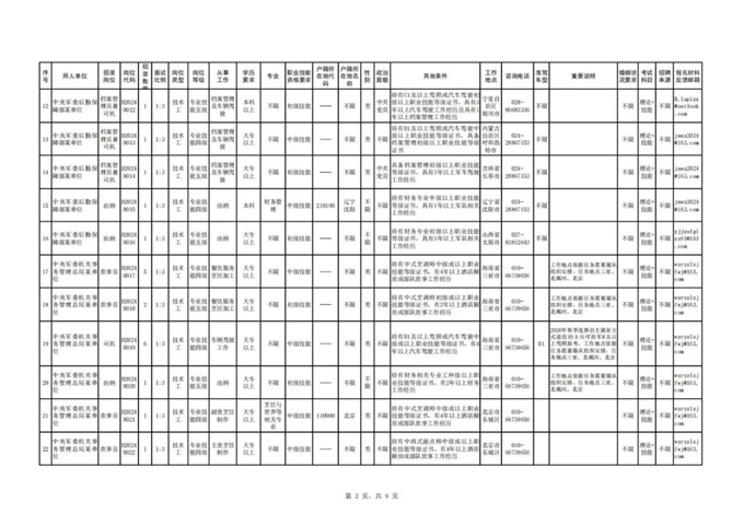 中央军委后勤保障部2024年公开招考专业技能岗位文职人员公告