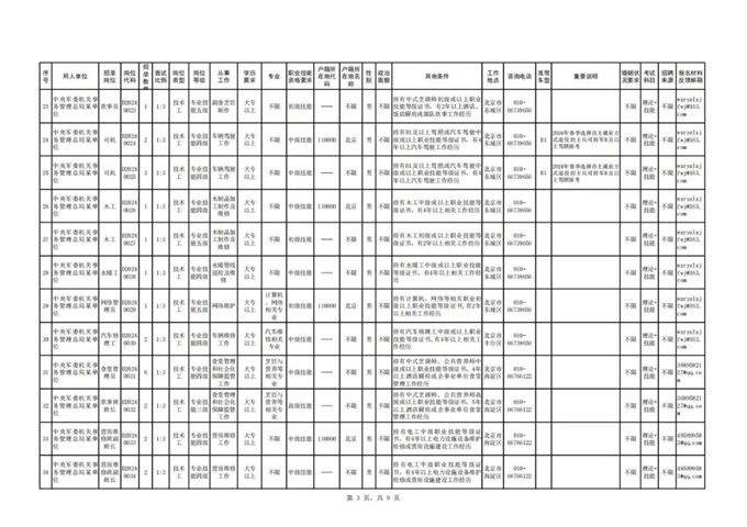 中央军委后勤保障部2024年公开招考专业技能岗位文职人员公告