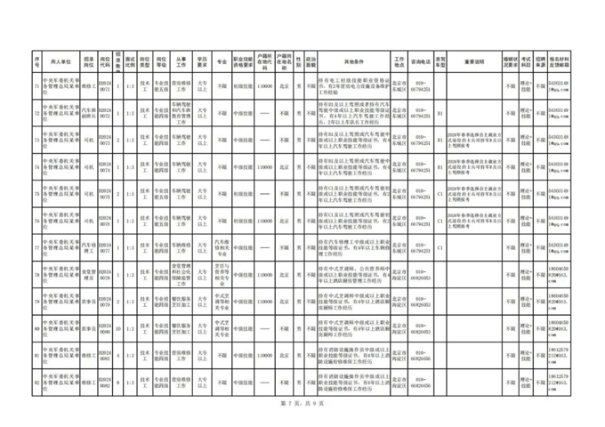 中央军委后勤保障部2024年公开招考专业技能岗位文职人员公告