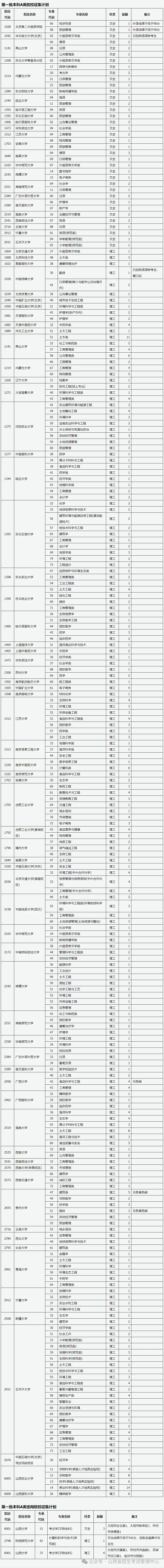 山西：2024年普通高校招生征集志愿公告[2024]第11号