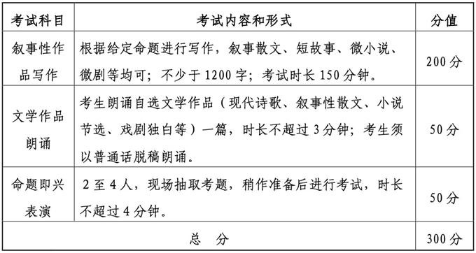 湖北2025年表（导）演类（戏剧影视导演方向）报考须知