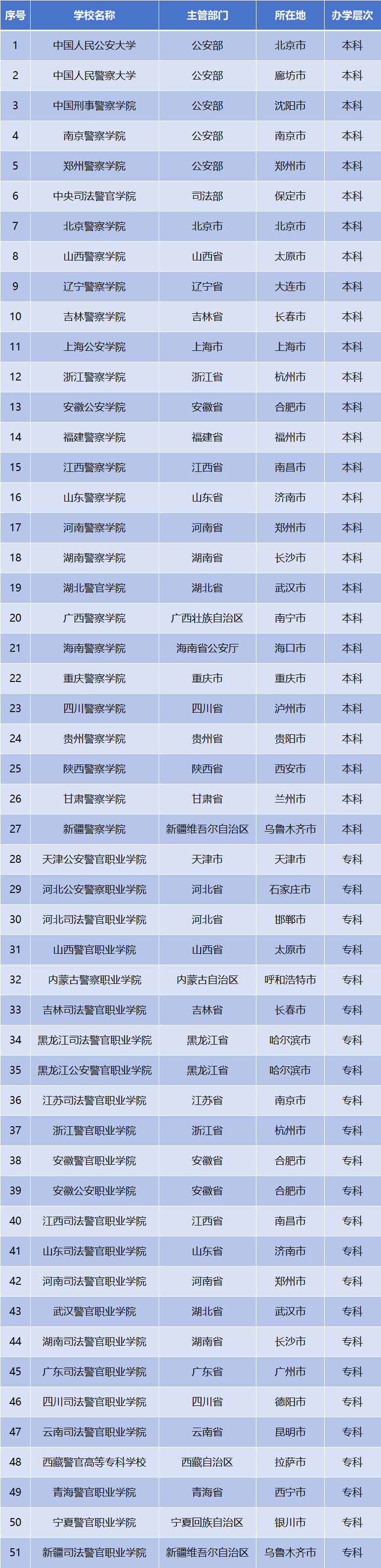 全国警校名单.png