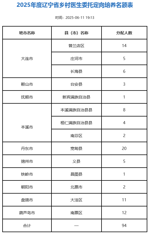 liaon2025061203.png