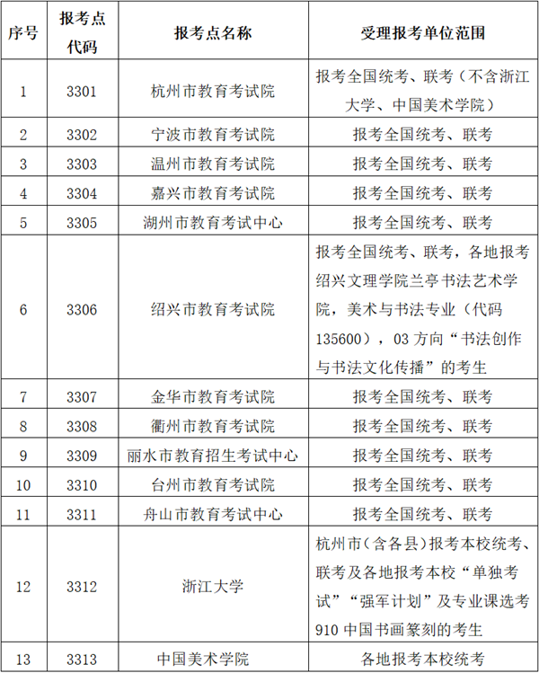 浙江报考点信息.png