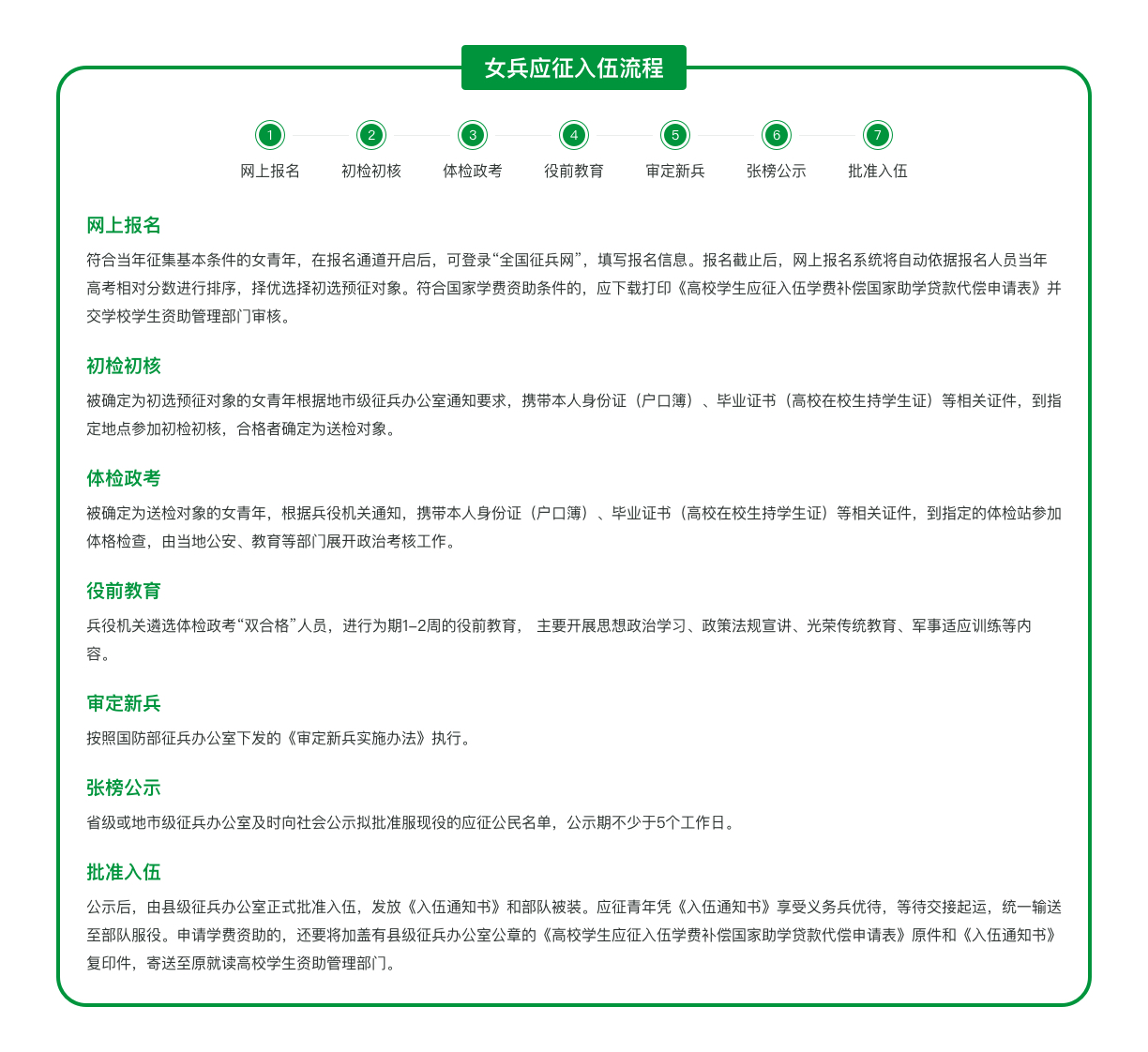 女兵应征入伍流程.jpg