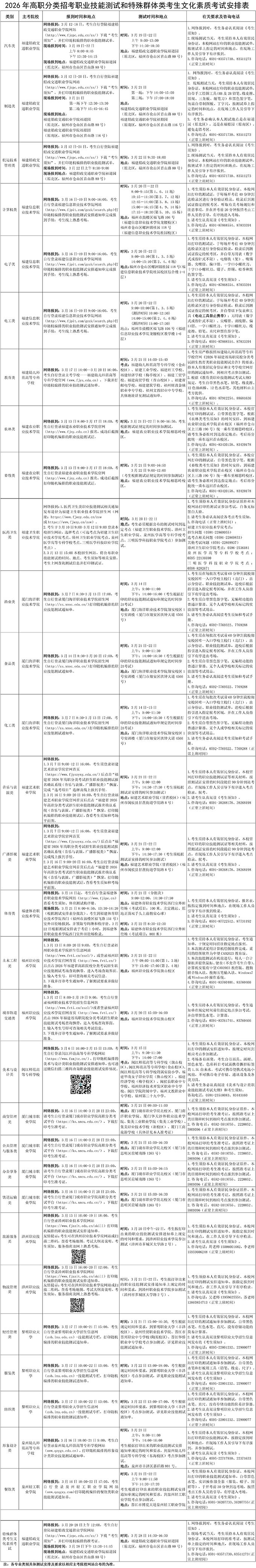png 2026年高职分类招考职业技能测试和特殊群体类考生文化素质考试安排表.png