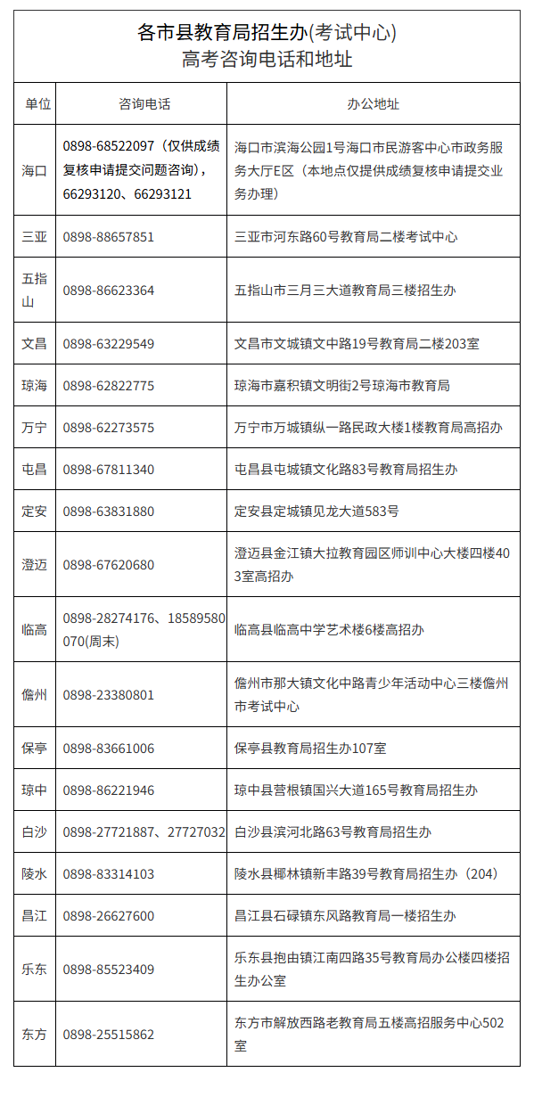 海南表格.png