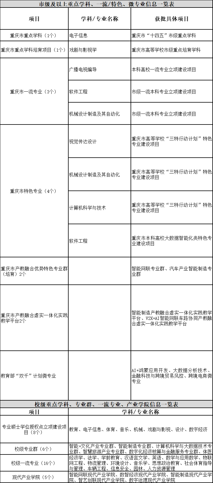 表1.png