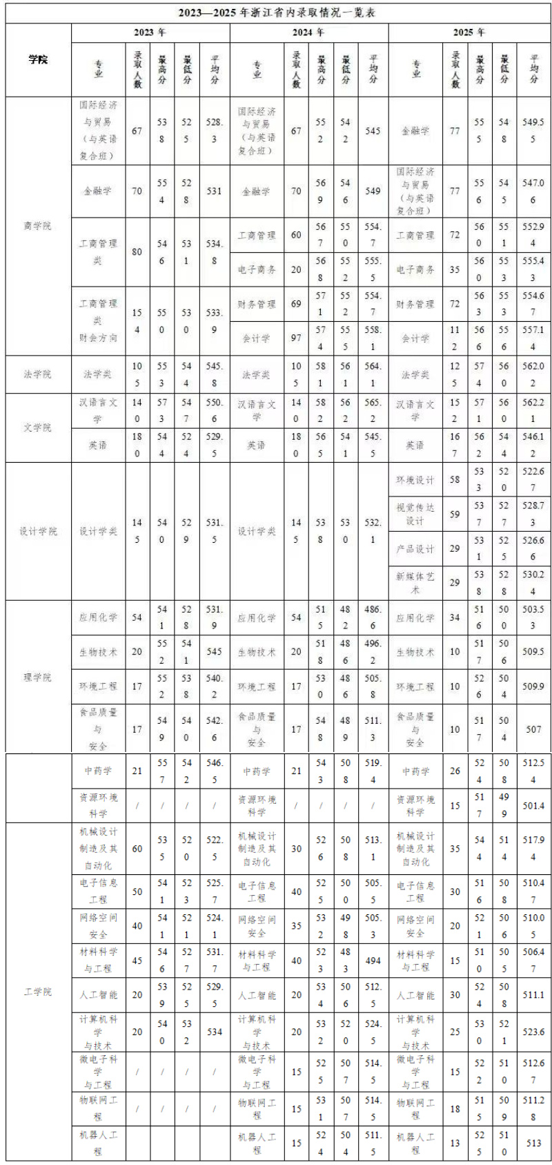 省内录取情况.jpg